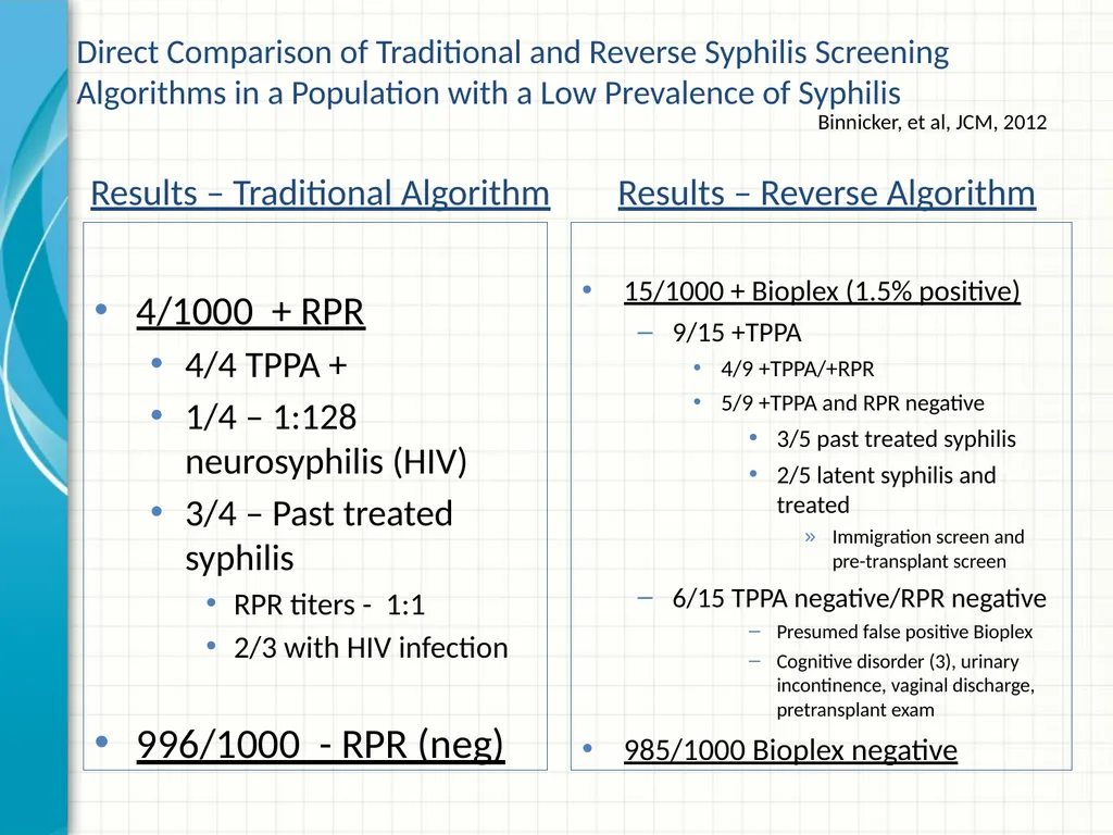 Part 2 Syphilis Testing: Selection and - slide 39 of 56