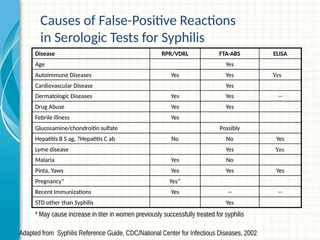 Part 2 Syphilis Testing: Selection and - slide 26 of 56