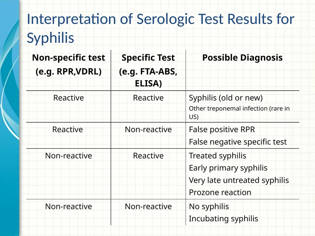 Part 2 Syphilis Testing: Selection and - slide 33 of 56