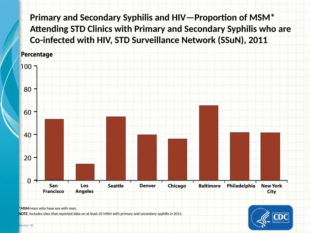 Part 2 Syphilis Testing: Selection and - slide 10 of 56