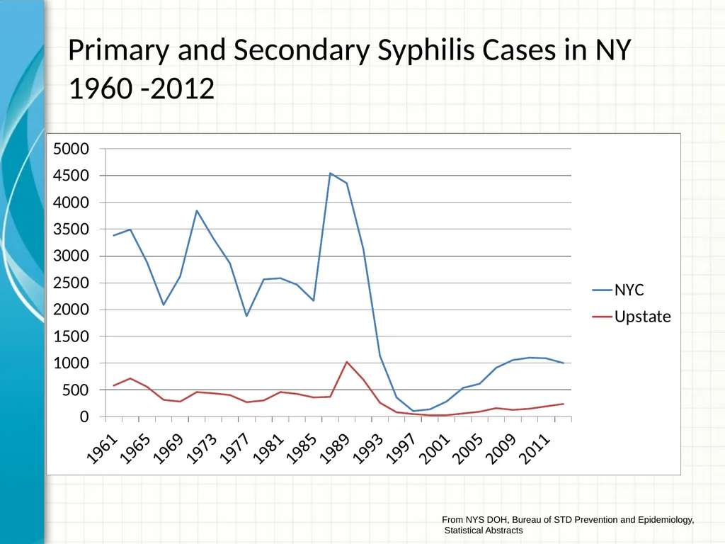 Part 2 Syphilis Testing: Selection and - slide 6 of 56