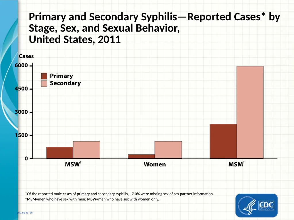 Part 2 Syphilis Testing: Selection and - slide 9 of 56