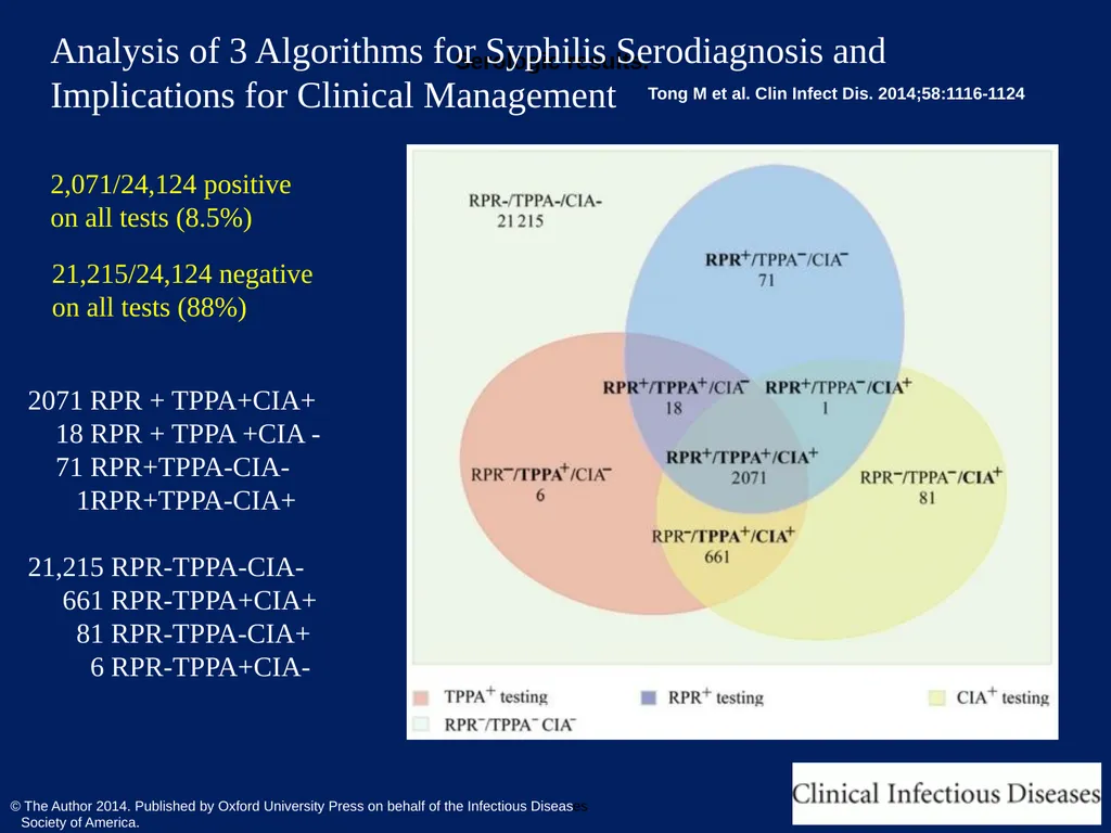 Part 2 Syphilis Testing: Selection and - slide 41 of 56