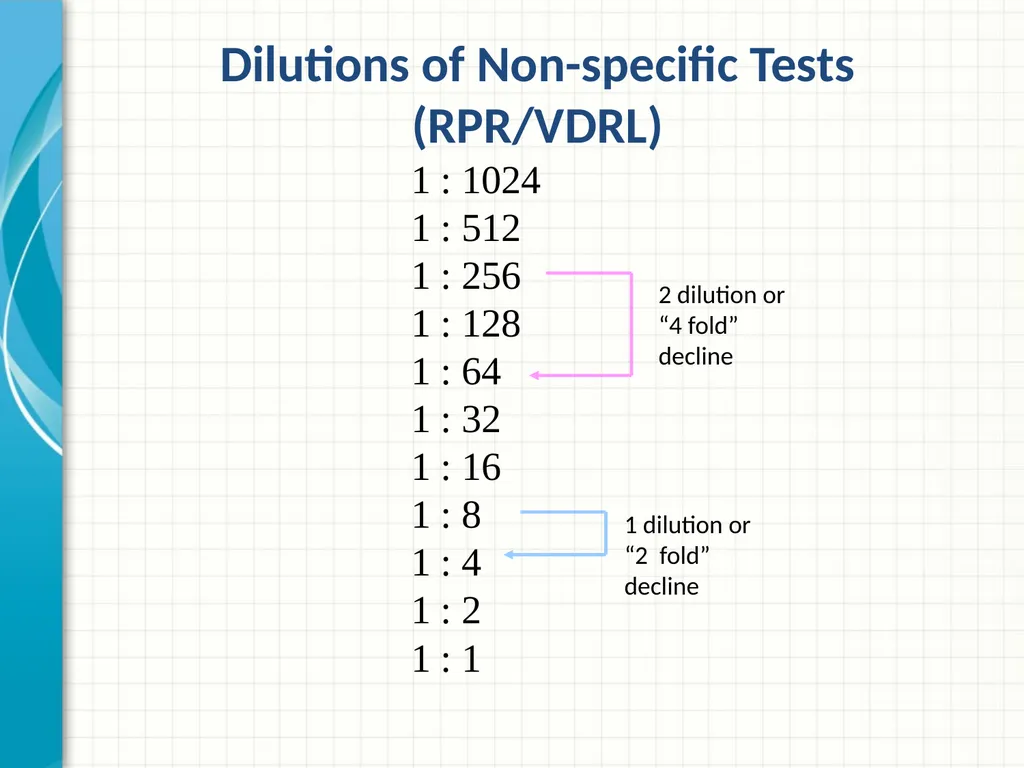 Part 2 Syphilis Testing: Selection and - slide 20 of 56