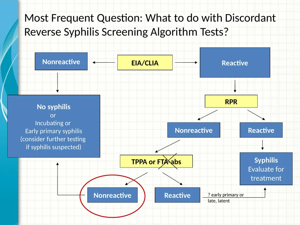 Part 2 Syphilis Testing: Selection and - slide 43 of 56