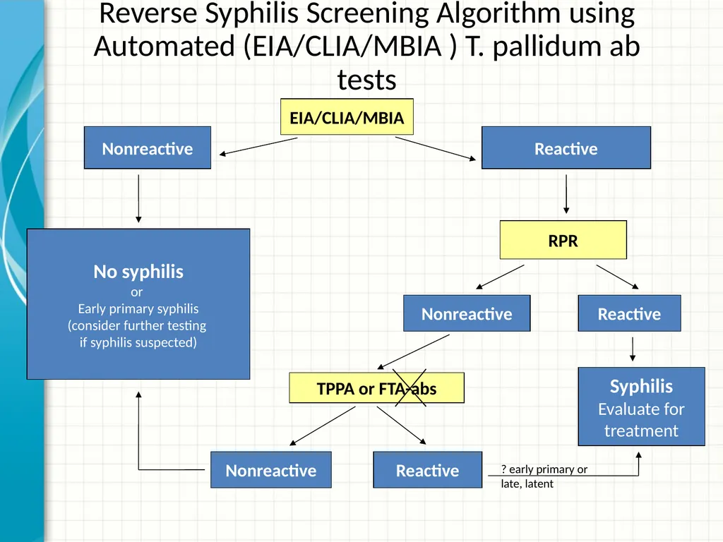 Part 2 Syphilis Testing: Selection and - slide 31 of 56