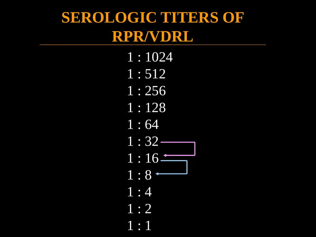 Part 2 Syphilis Testing: Selection and - slide 46 of 56