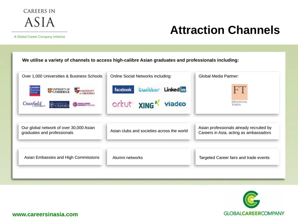 Recruitment Services Why Global Career Company - slide 4 of 20