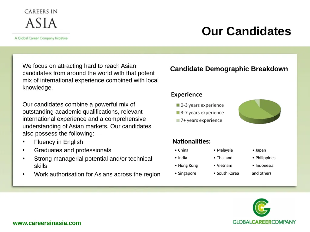 Recruitment Services Why Global Career Company - slide 3 of 20