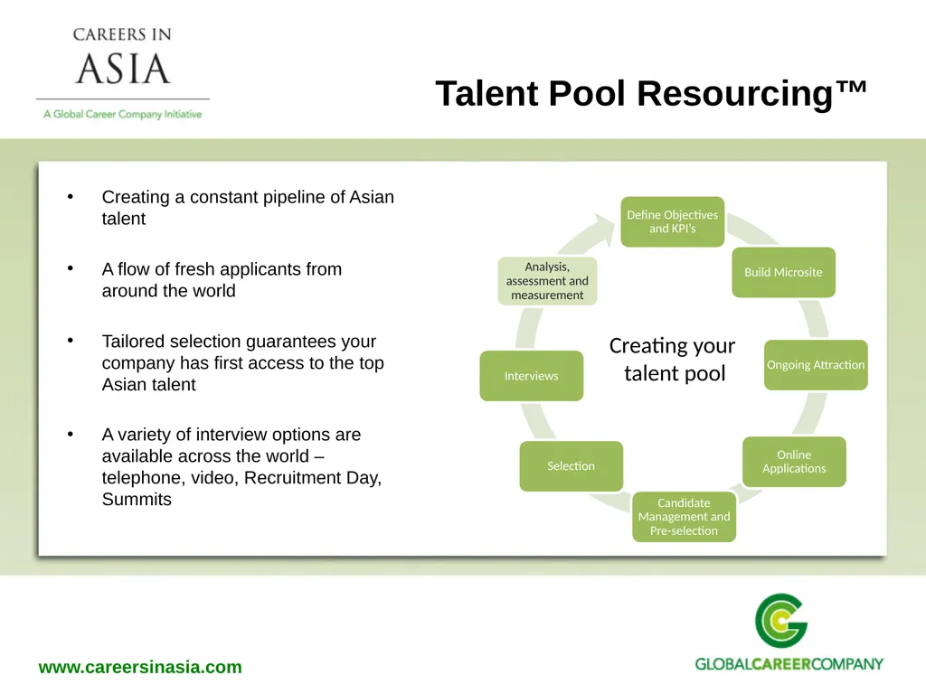 Recruitment Services Why Global Career Company - slide 14 of 20