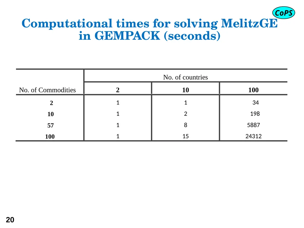 Modern trade theory for CGE modelling: the - slide 20 of 24