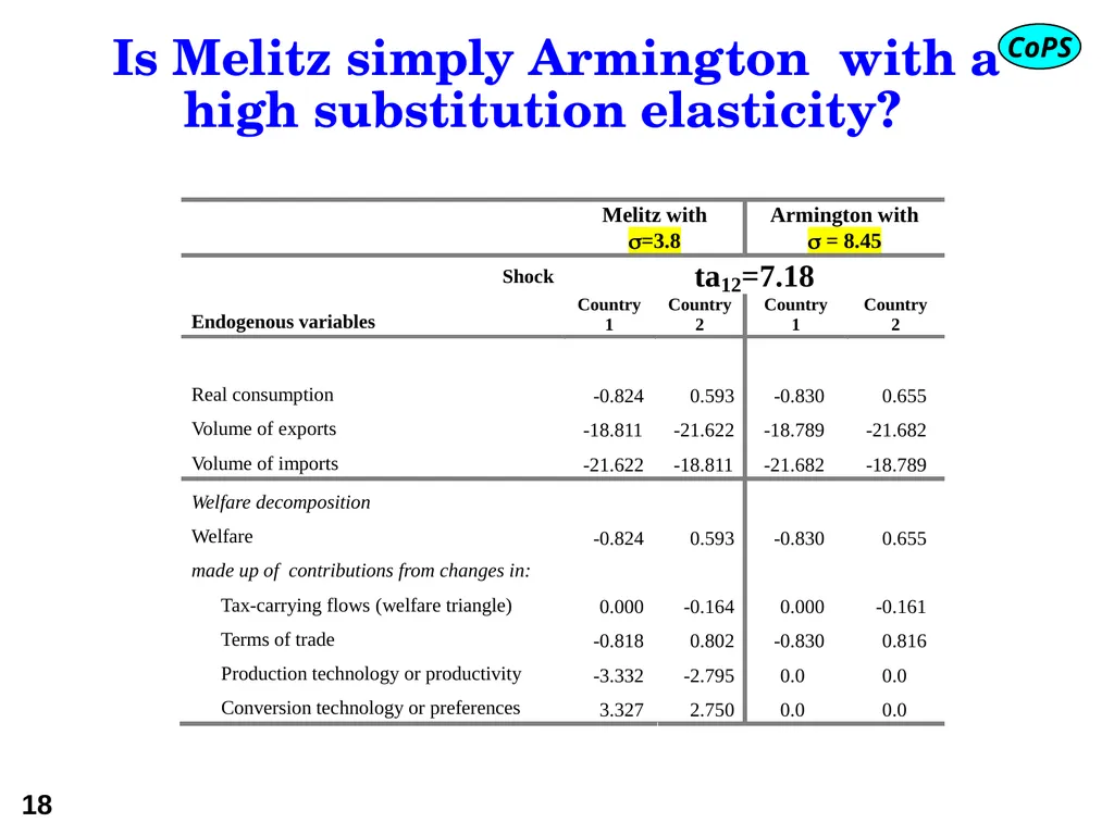 Modern trade theory for CGE modelling: the - slide 18 of 24