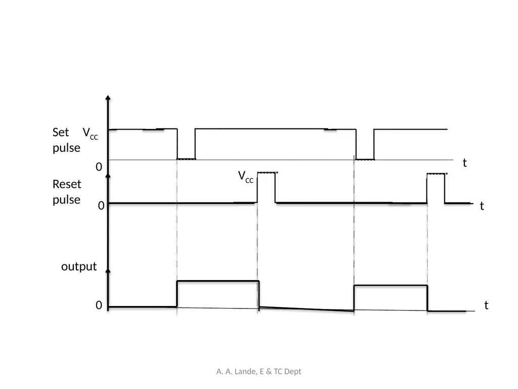 ANALOG CIRCUITS A. A. Lande, E & TC Dept Course - slide 83 of 96