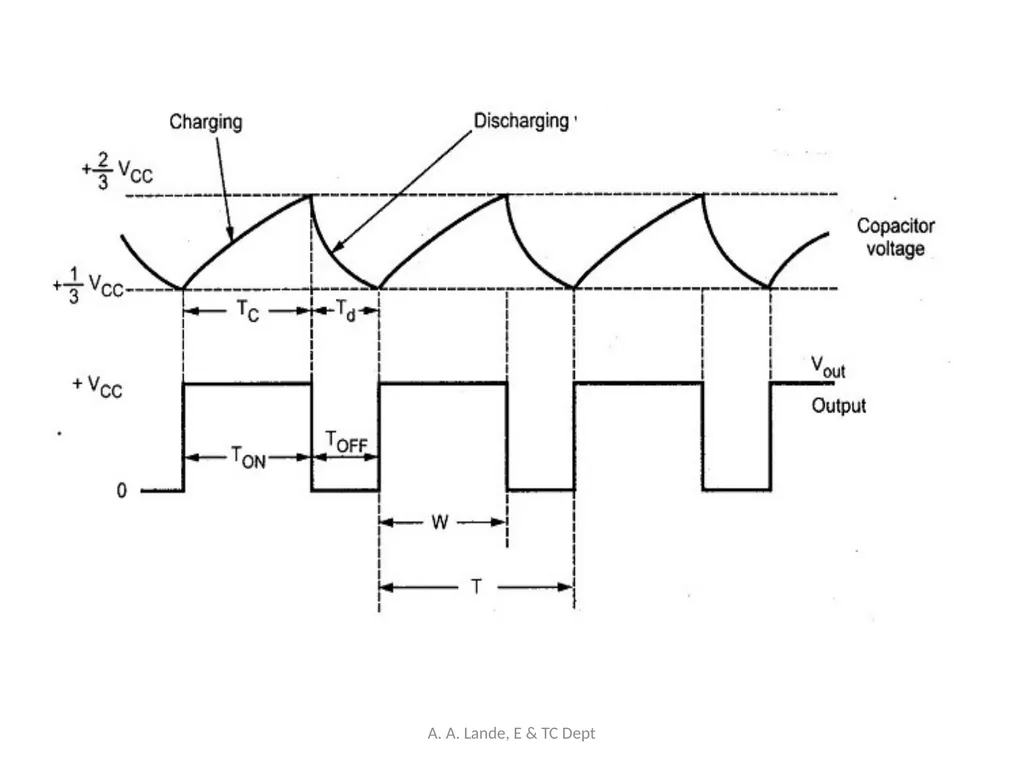 ANALOG CIRCUITS A. A. Lande, E & TC Dept Course - slide 75 of 96