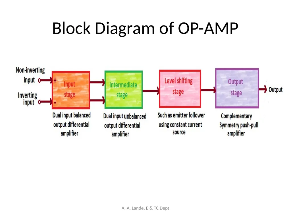 ANALOG CIRCUITS A. A. Lande, E & TC Dept Course - slide 14 of 96