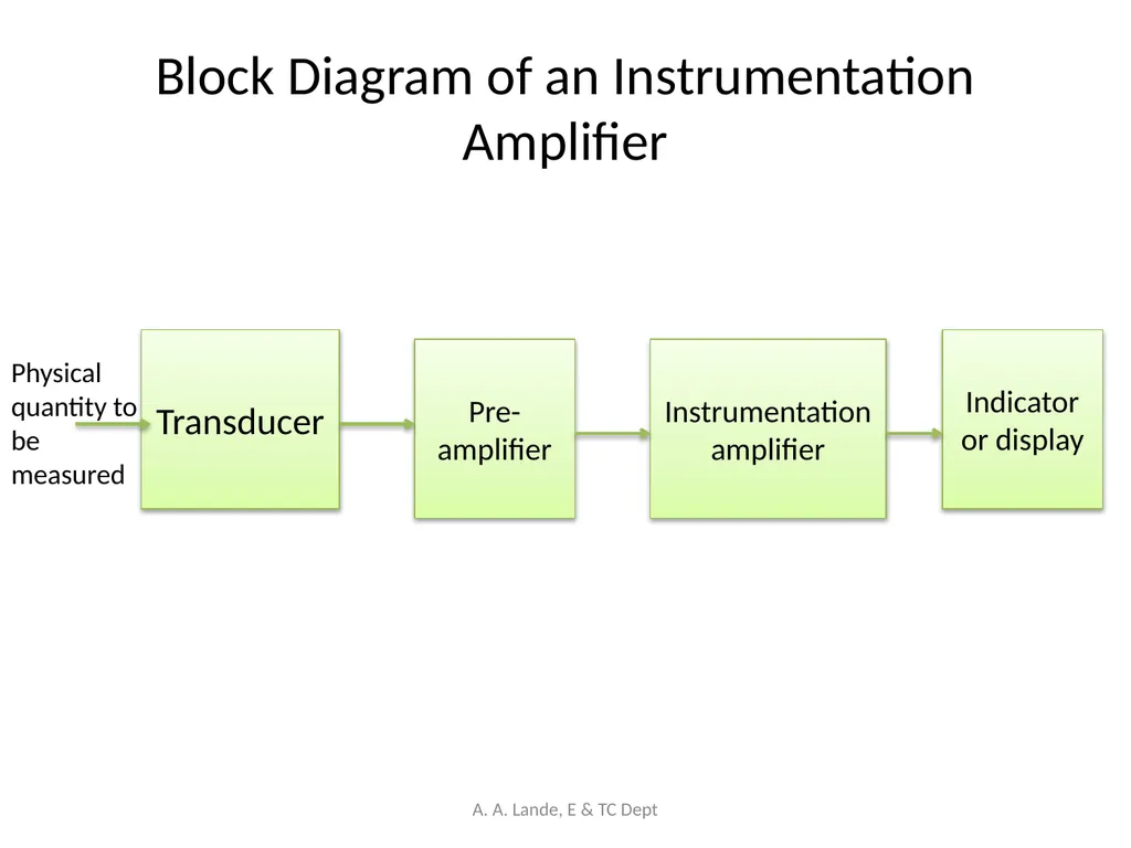 ANALOG CIRCUITS A. A. Lande, E & TC Dept Course - slide 54 of 96