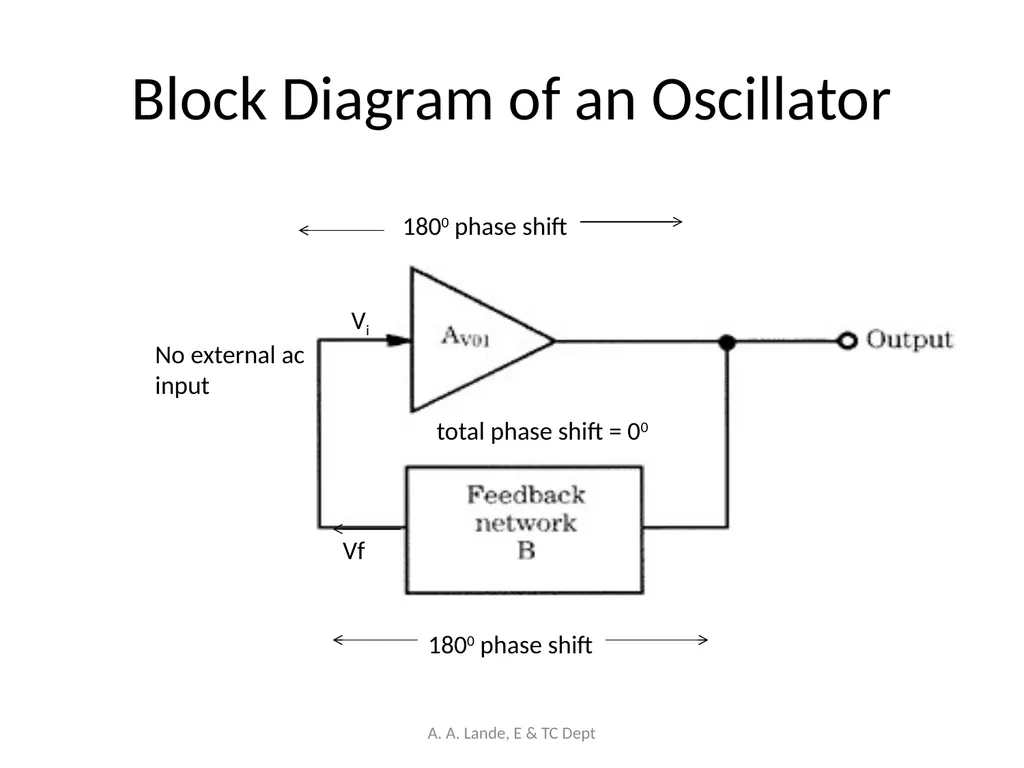 ANALOG CIRCUITS A. A. Lande, E & TC Dept Course - slide 89 of 96