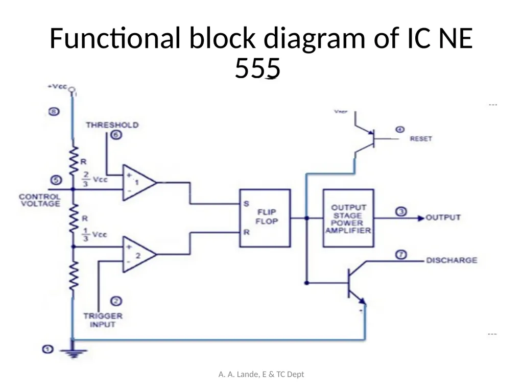 ANALOG CIRCUITS A. A. Lande, E & TC Dept Course - slide 69 of 96