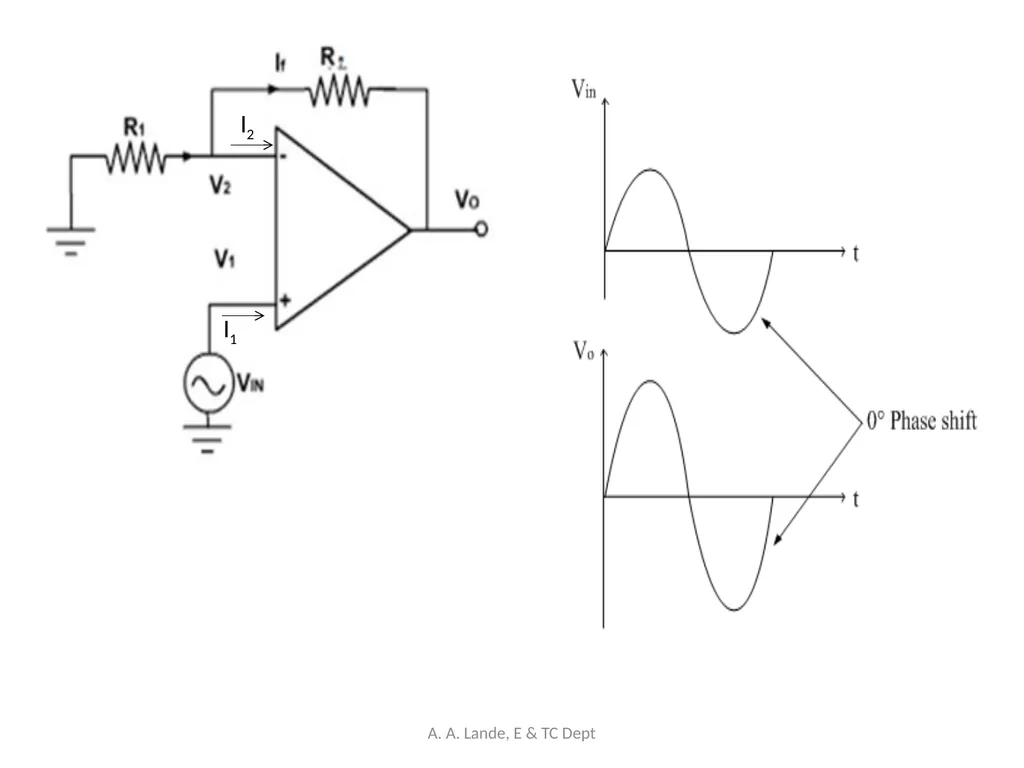 ANALOG CIRCUITS A. A. Lande, E & TC Dept Course - slide 34 of 96