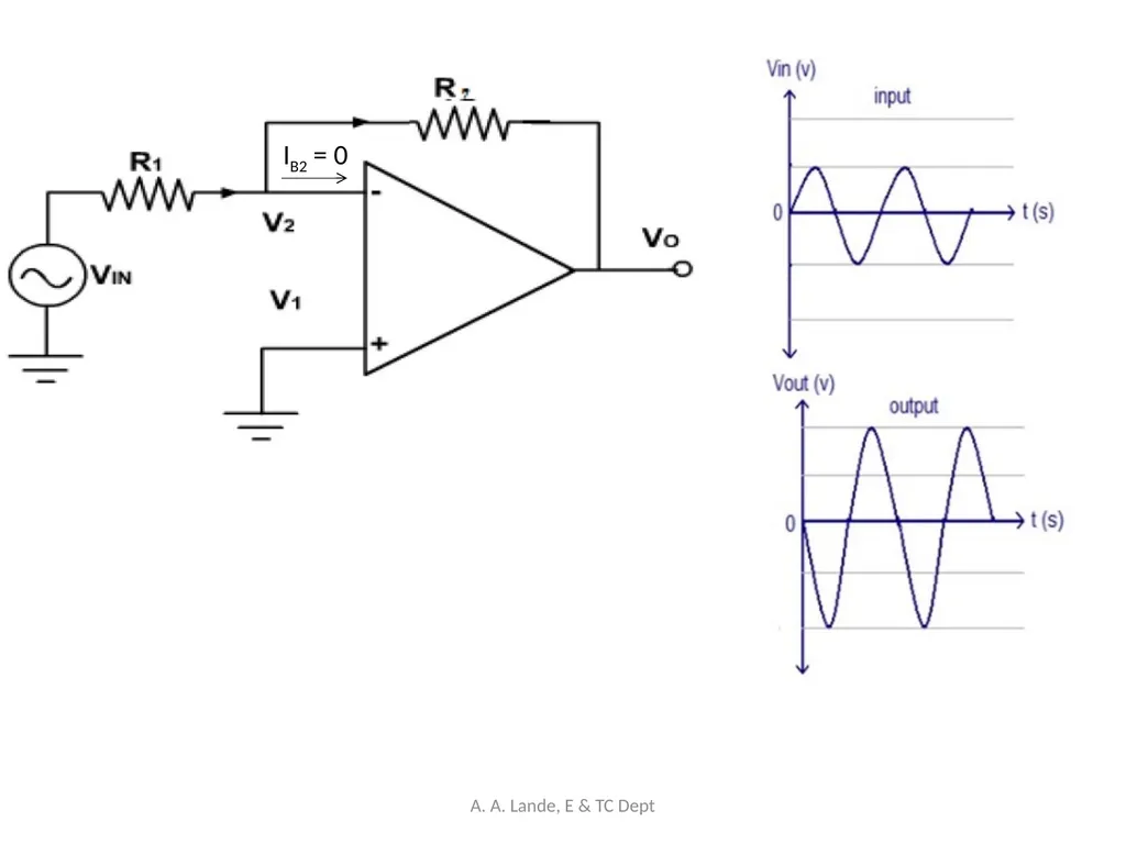 ANALOG CIRCUITS A. A. Lande, E & TC Dept Course - slide 30 of 96