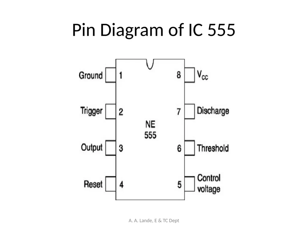 ANALOG CIRCUITS A. A. Lande, E & TC Dept Course - slide 70 of 96