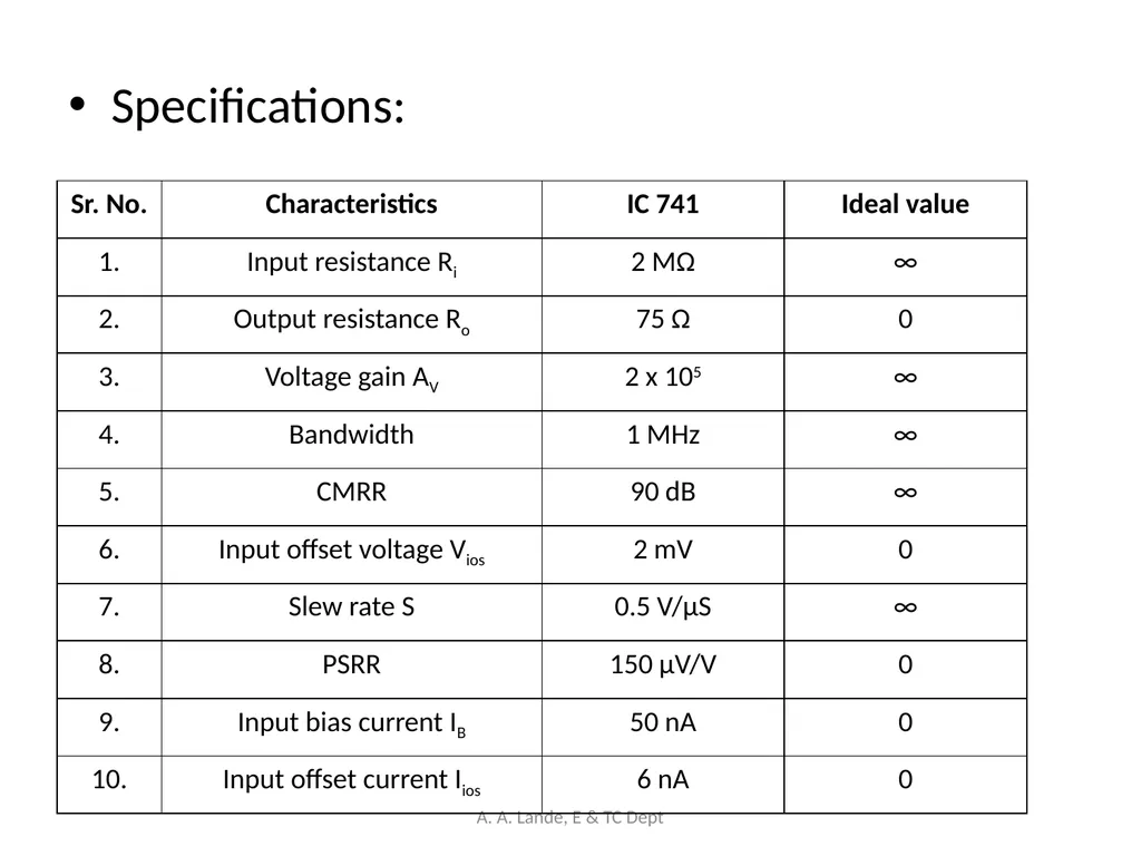ANALOG CIRCUITS A. A. Lande, E & TC Dept Course - slide 20 of 96