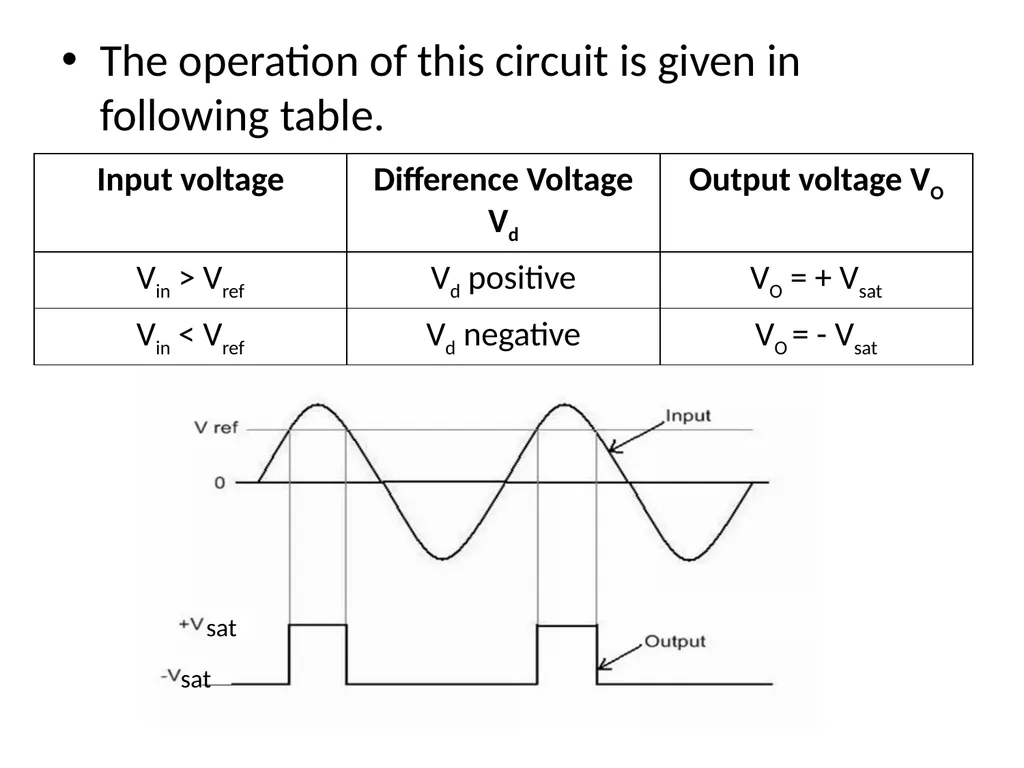 ANALOG CIRCUITS A. A. Lande, E & TC Dept Course - slide 62 of 96