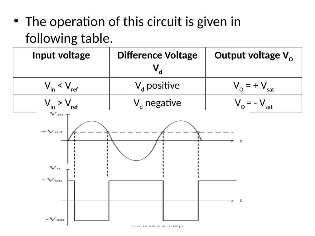 ANALOG CIRCUITS A. A. Lande, E & TC Dept Course - slide 65 of 96