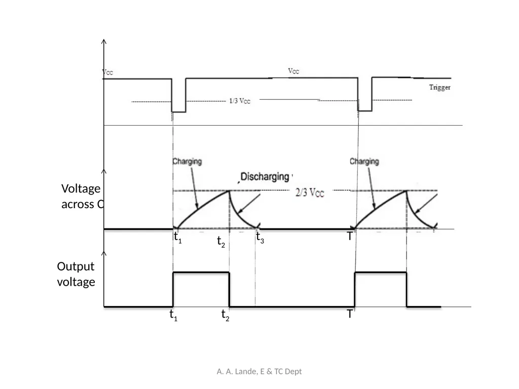 ANALOG CIRCUITS A. A. Lande, E & TC Dept Course - slide 79 of 96