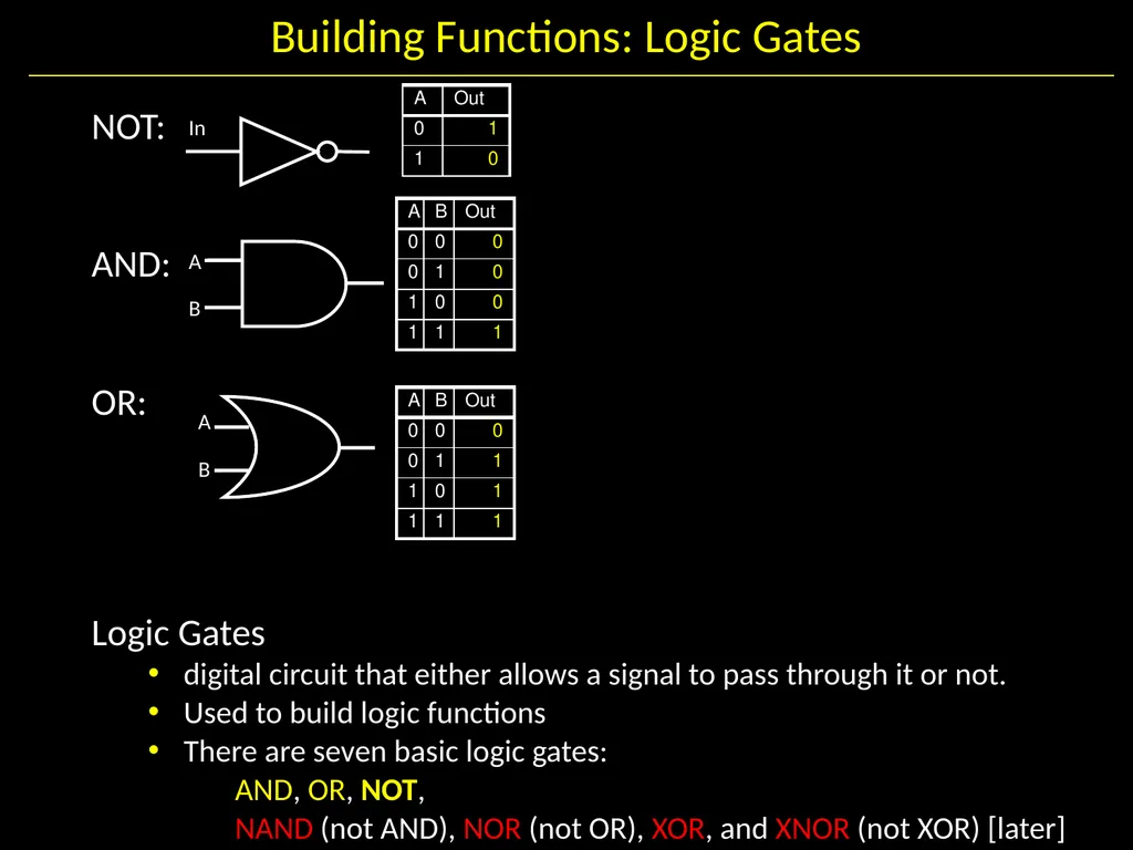 Gates and Logic: From switches to Transistors, - slide 10 of 48