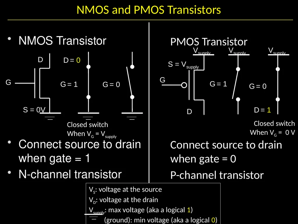 Gates and Logic: From switches to Transistors, - slide 39 of 48