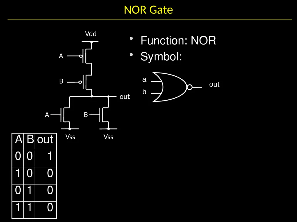 Gates and Logic: From switches to Transistors, - slide 42 of 48