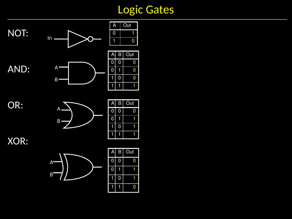 Gates and Logic: From switches to Transistors, - slide 16 of 48