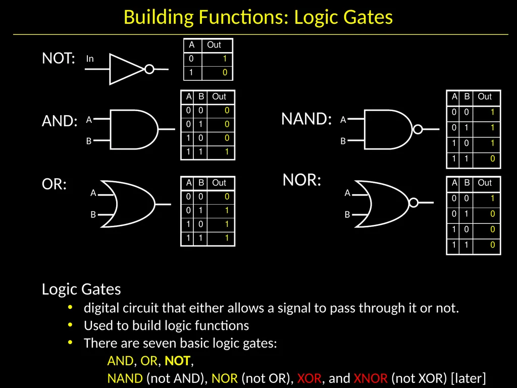 Gates and Logic: From switches to Transistors, - slide 11 of 48