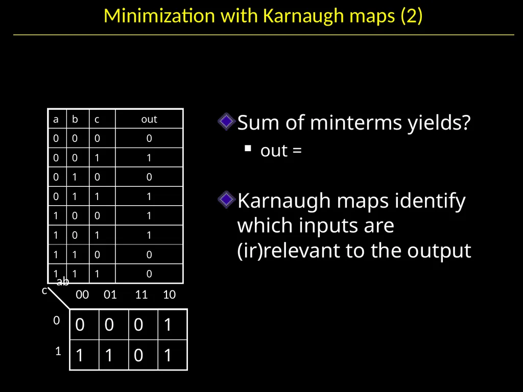 Gates and Logic: From switches to Transistors, - slide 30 of 48