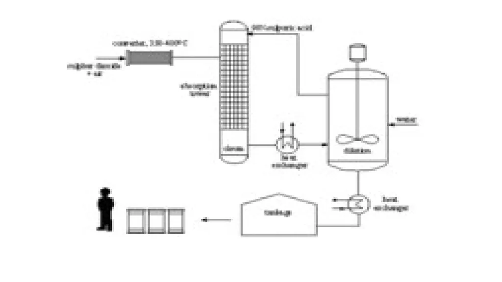 LECTURE 9 SULFUR AND SULFURIC ACID Ch 61 - slide 37 of 40
