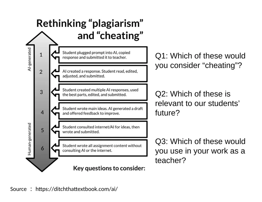 Will the next student essay you mark be written by - slide 14 of 28