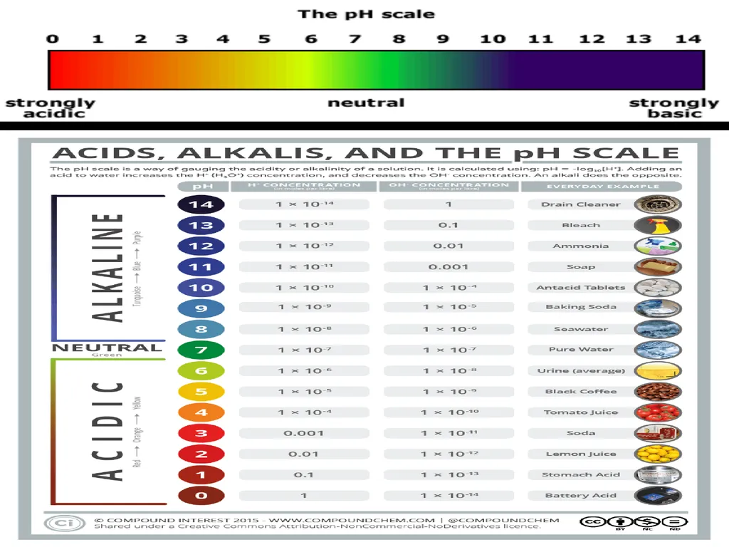 What is pH? pH A special name is given to - slide 8 of 25