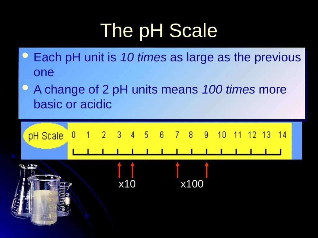 What is pH? pH A special name is given to - slide 10 of 25