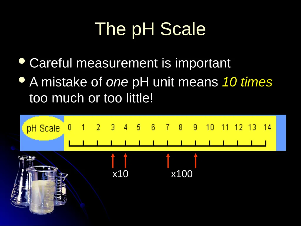 What is pH? pH A special name is given to - slide 11 of 25
