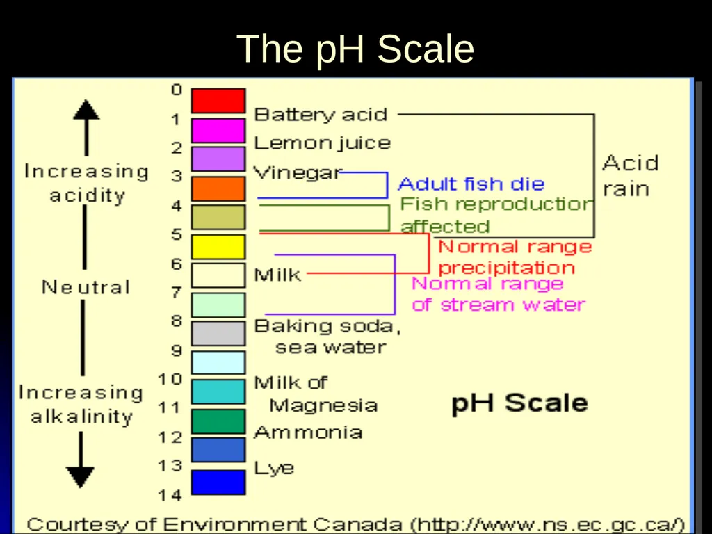 What is pH? pH A special name is given to - slide 9 of 25