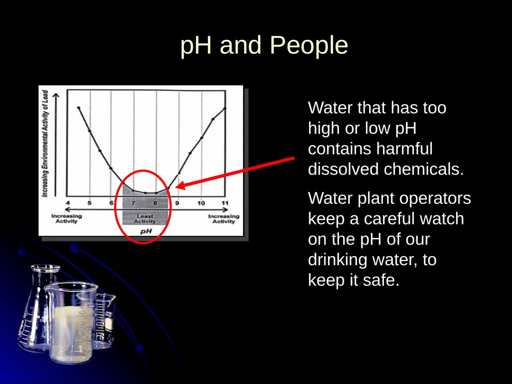 What is pH? pH A special name is given to - slide 24 of 25