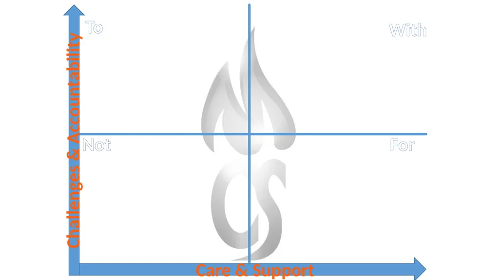 Relationships at Monmouth Comprehensive School - slide 9 of 13