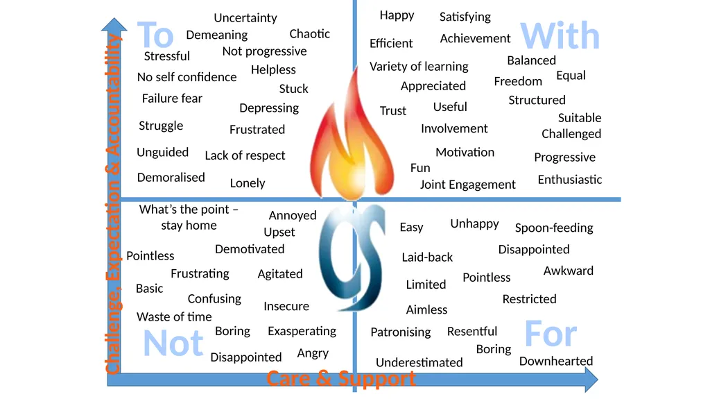Relationships at Monmouth Comprehensive School - slide 10 of 13