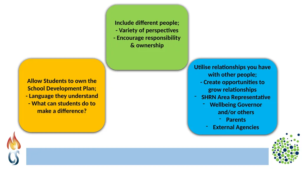 Relationships at Monmouth Comprehensive School - slide 8 of 13