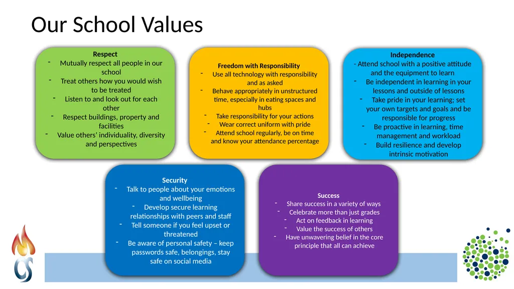 Relationships at Monmouth Comprehensive School - slide 7 of 13