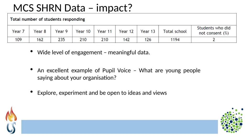 Relationships at Monmouth Comprehensive School - slide 5 of 13