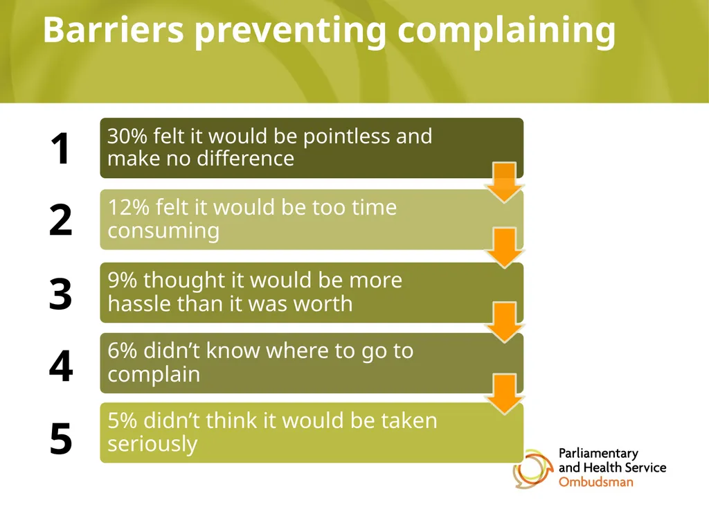 Awareness Survey 2016: What do the general public - slide 5 of 6