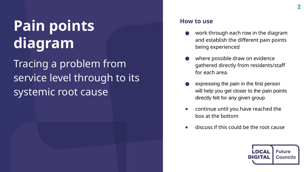 Playbook tool: Pain points diagram template ‹#› - slide 2 of 3