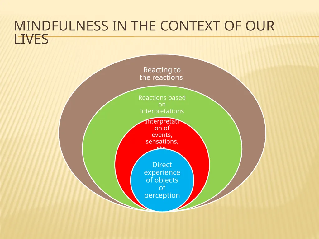 Mindfulness and Urges The Hungry Ghost I’m always - slide 5 of 31